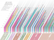 Дизайнер умело скомбинировал таблицу шрифтов технологической индустрии