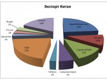 Высокий спрос Китая на электронные детали "лидирует" в росте экспорта Японии