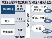 Toshiba White Power возвращается на китайский рынок с помощью Midea