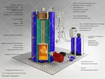 Паровой котел (парогенератор) t=110-400С, P=0,07-14 МПа