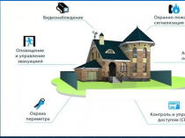 Системы безопасности Умный дом