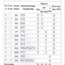 квартира; 76.5 кв.м. Калинина улица, 61