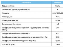 Утеплитель Greenplanet ТихоТепло